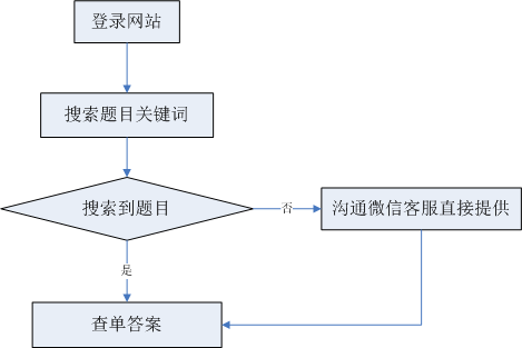 选课流程.png